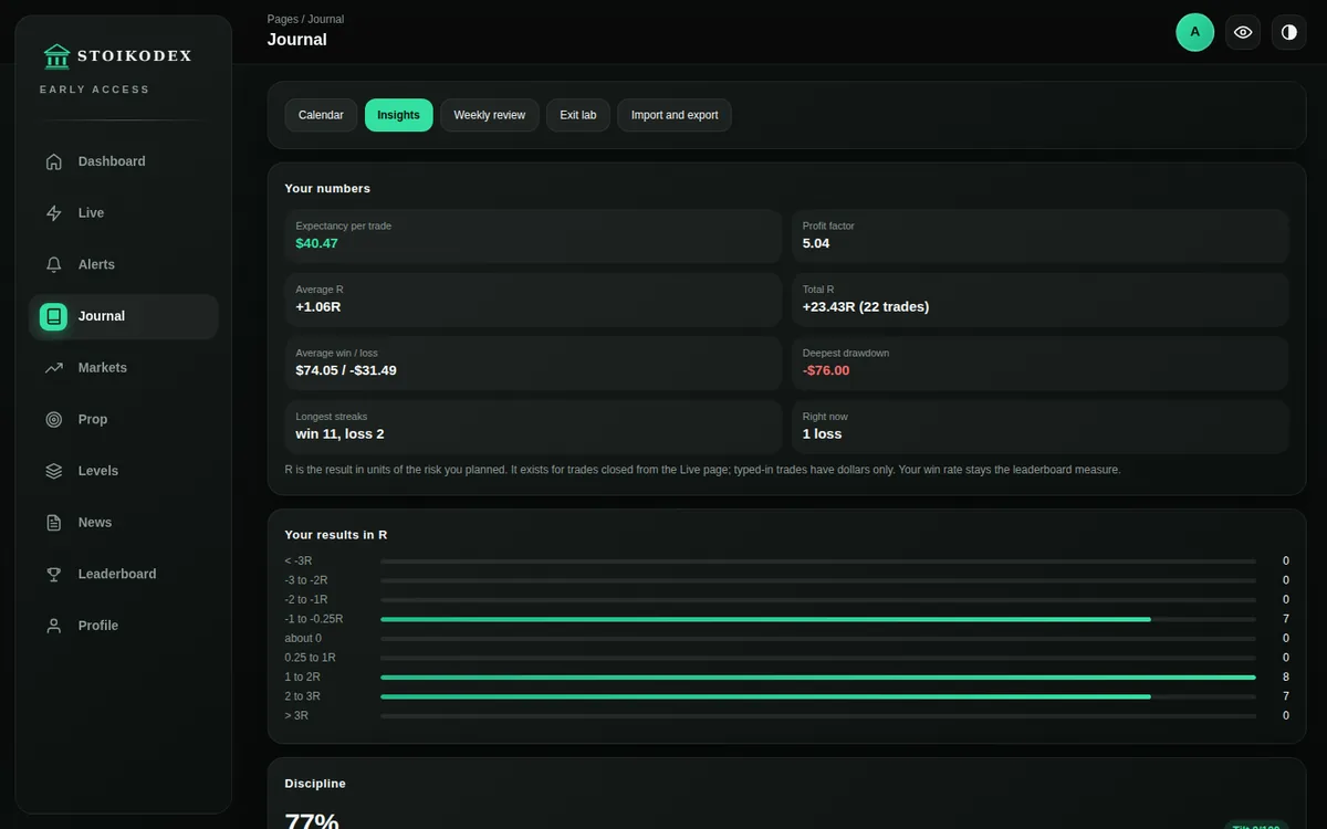 Insights page with expectancy, profit factor and results in R