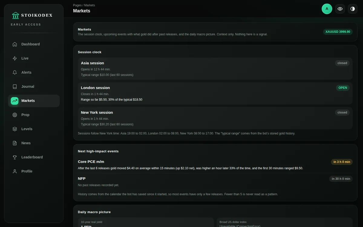 The markets page with the session clock, upcoming events and the daily macro picture