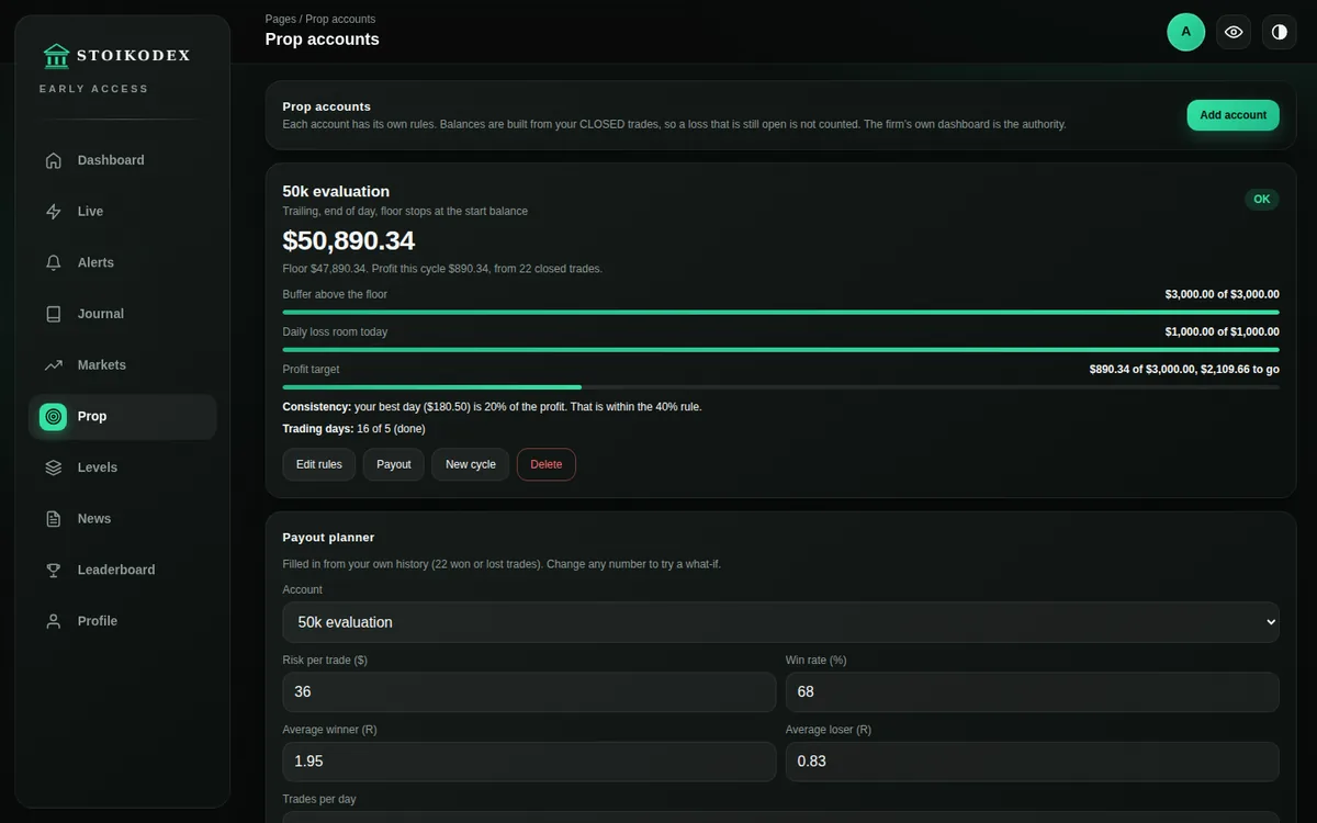 Prop account gauges: balance, floor, buffer above the floor, daily loss room, profit target and the consistency rule
